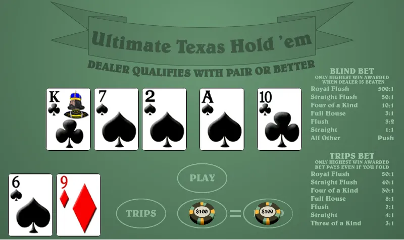 Ultimate Texas Hold'em strategy